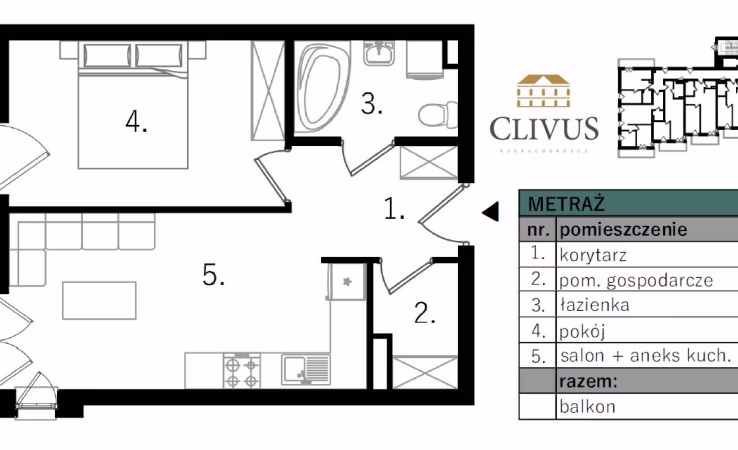 Na czym polega proces Clivus?