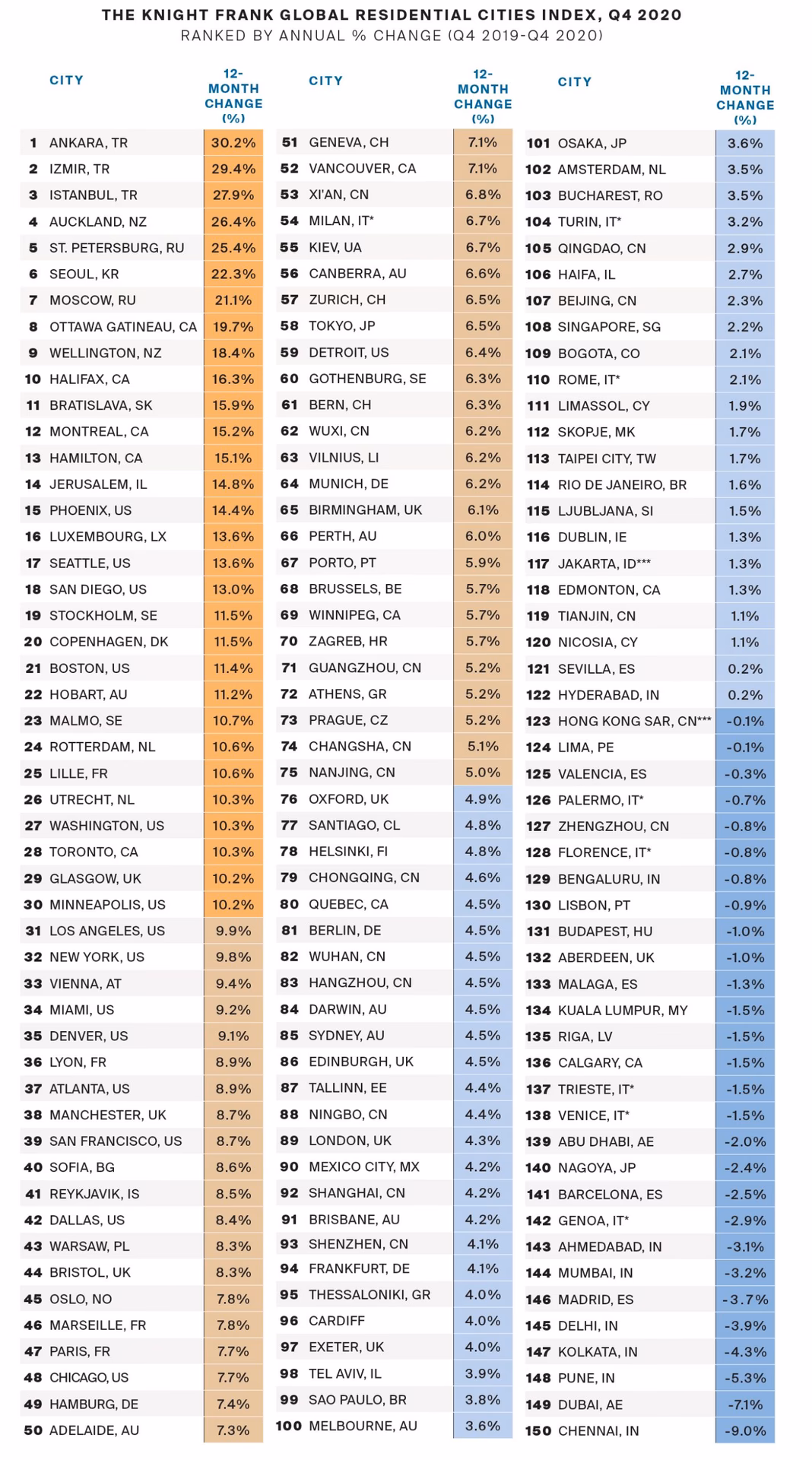 Gdzie są najdroższe nieruchomości na świecie?