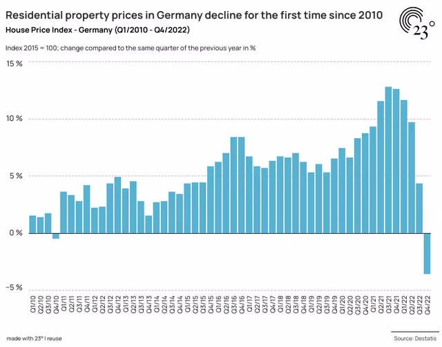 Ile kosztuje przeciętny dom w Niemczech?