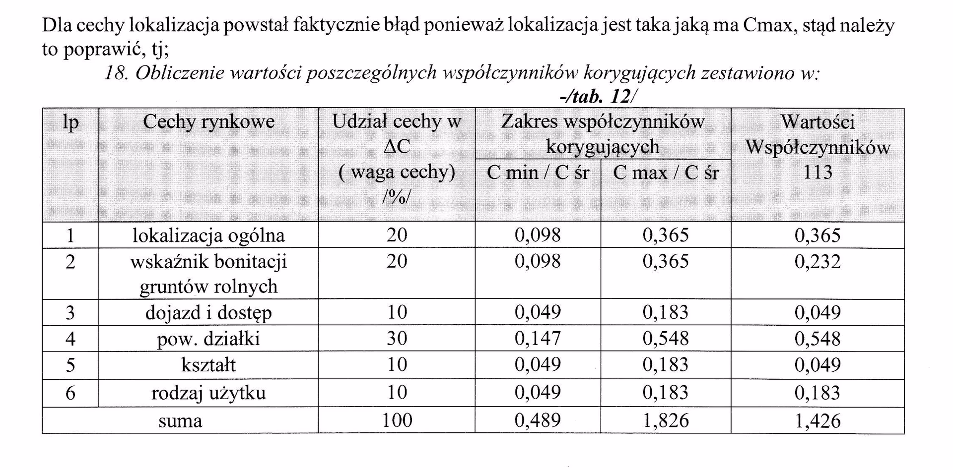 Jak wygląda wycena nieruchomości przez biegłego sądowego?