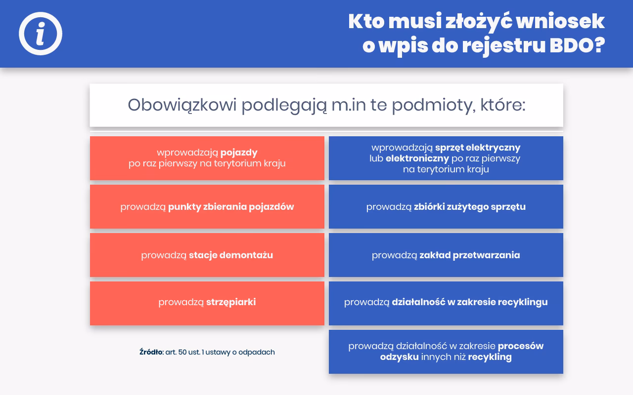 Kto nie ma obowiązku wpisu do BDO?