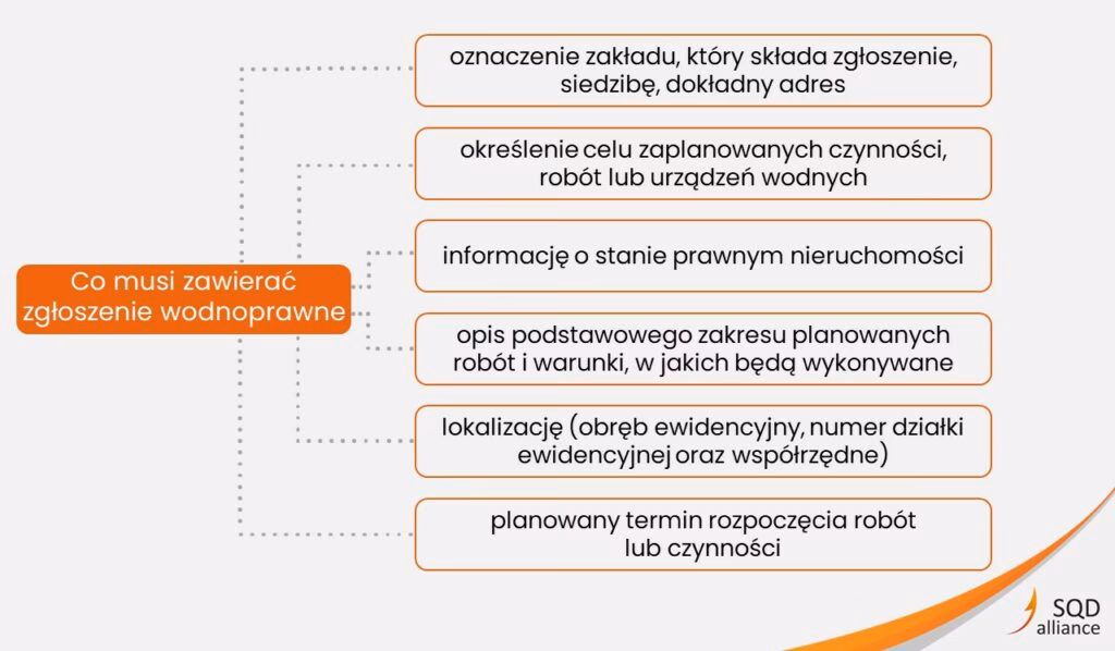 Co jest potrzebne do uzyskania pozwolenia wodnoprawnego?