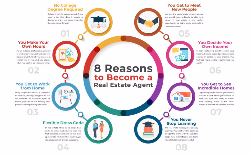 Czy agent nieruchomości musi znać angielski?