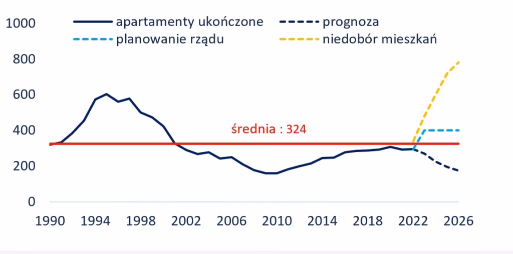 Czym jest zasada 70% w inwestowaniu w nieruchomości?