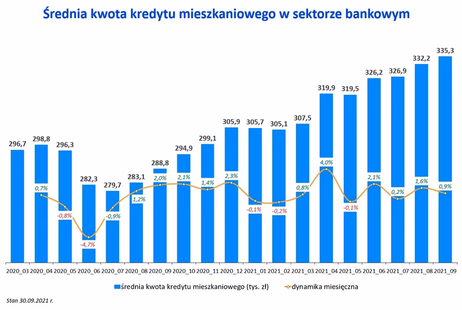 Czy posiadanie nieruchomości zwiększa zdolność kredytową?