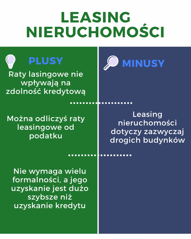 Czy można wziąć działkę w leasing?