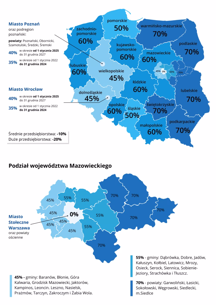 Kto może starać się o dotację unijne?