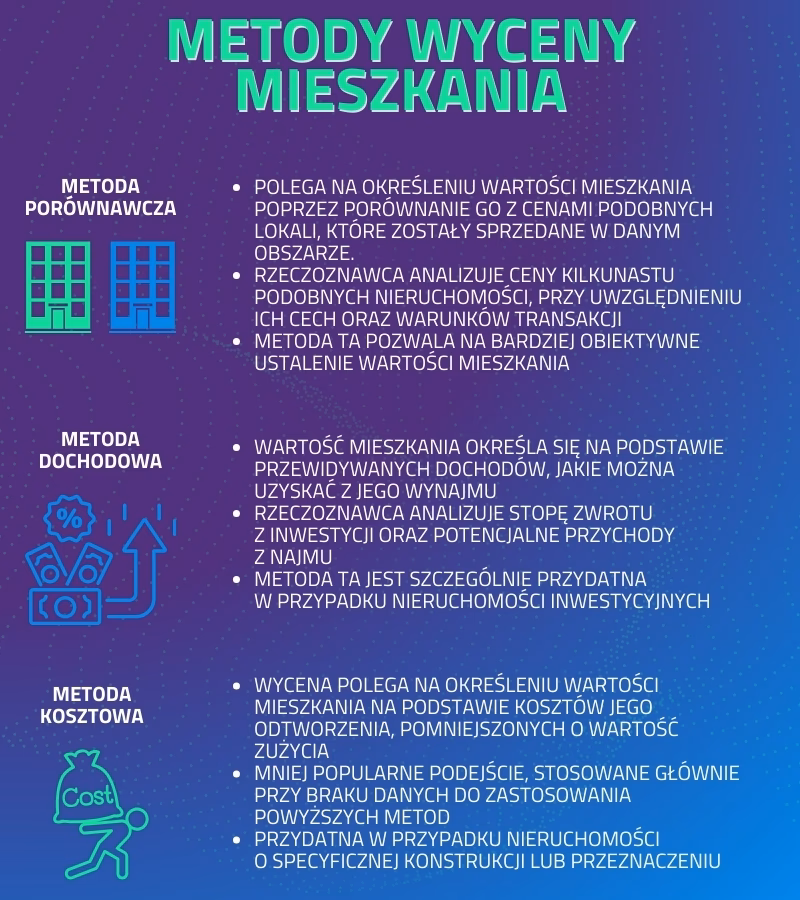 Gdzie sprawdzić wartość rynkową nieruchomości?