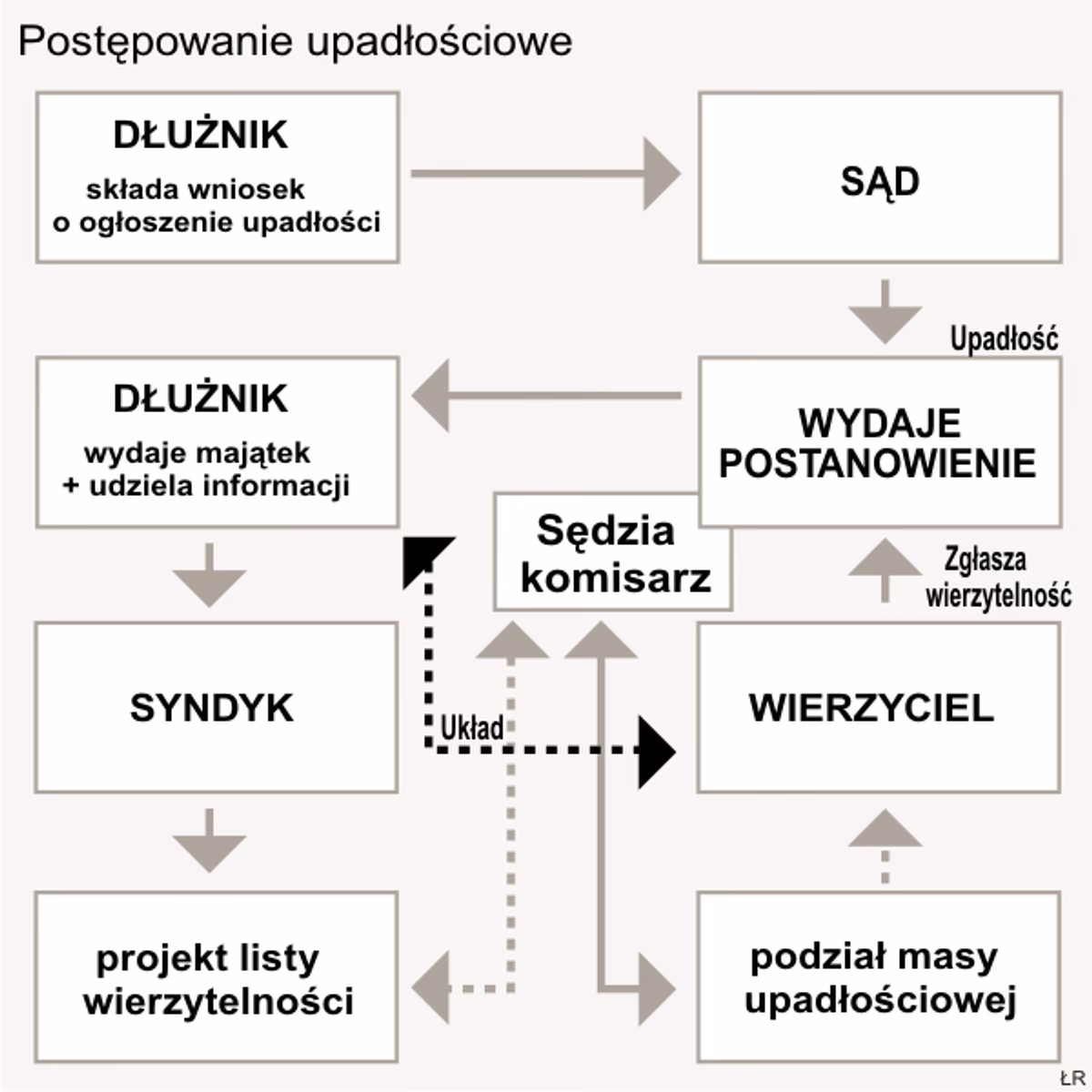 Co można wyłączyć z masy upadłościowej?