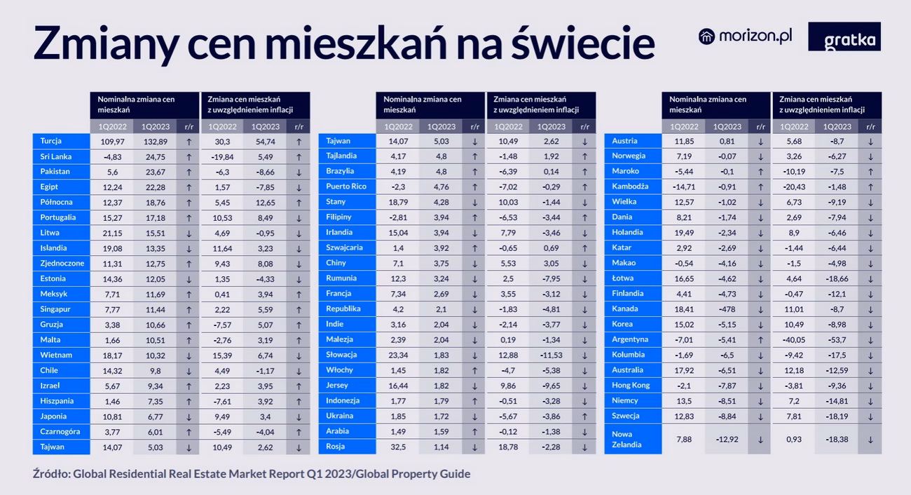 Czy najpierw należy uzyskać kredyt hipoteczny, czy mieszkanie?
