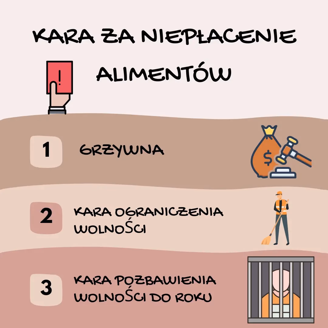 Czy dług alimentacyjny wchodzi do spadku?