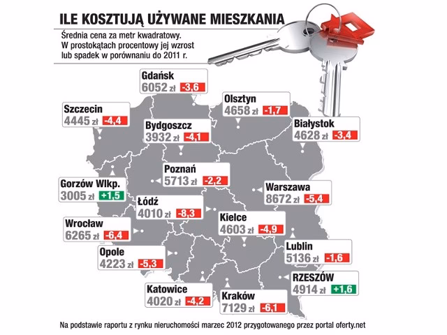 Czy bańka na rynku nieruchomości pęknie?