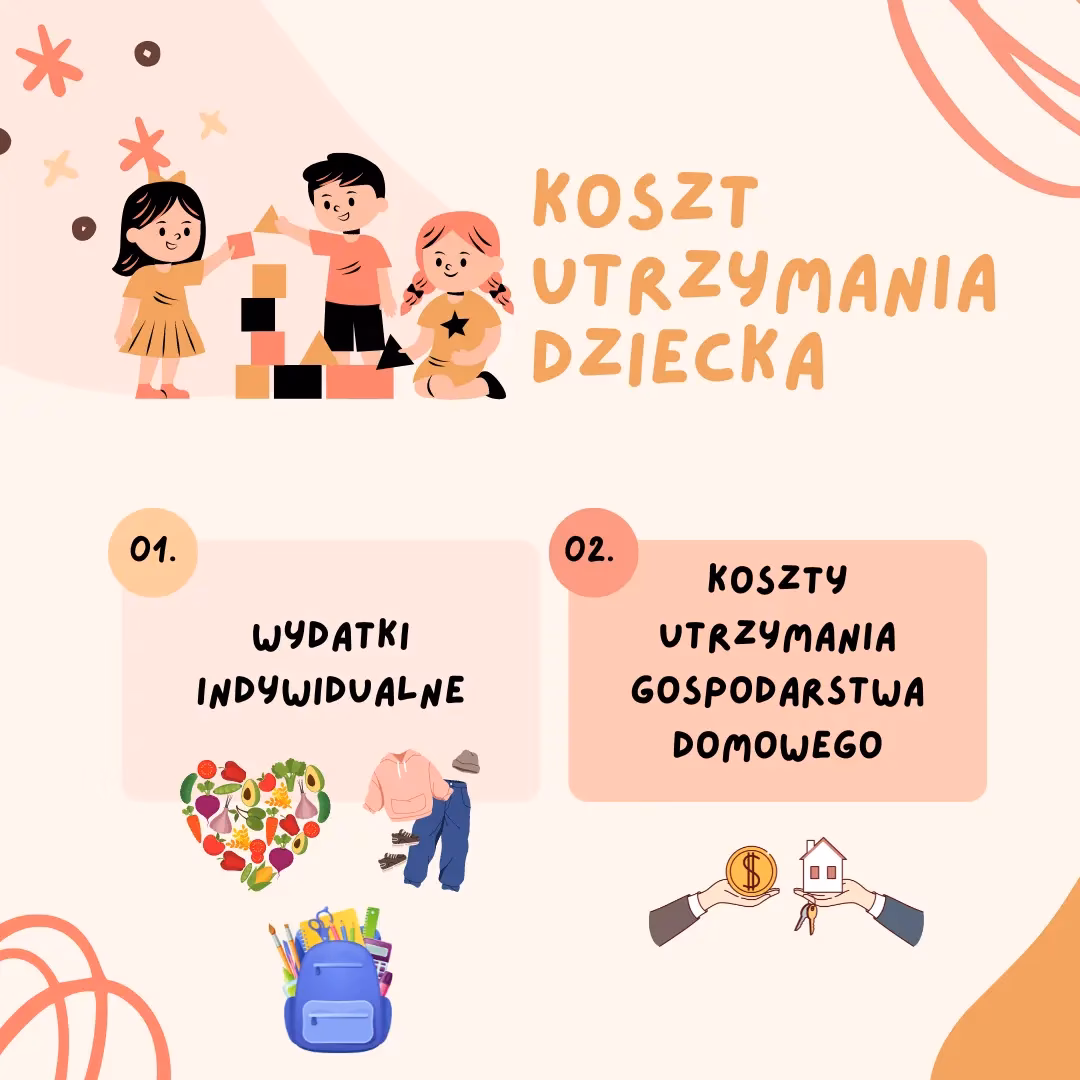 Czy opłaty za mieszkanie wlicza się do alimentów?