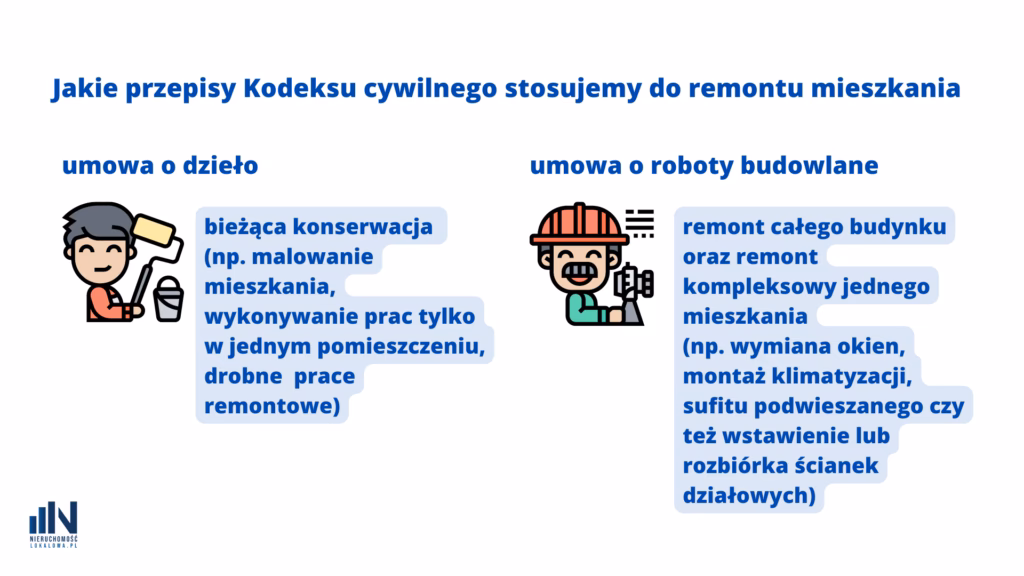 Czy wykonanie instalacji elektrycznej to roboty budowlane?