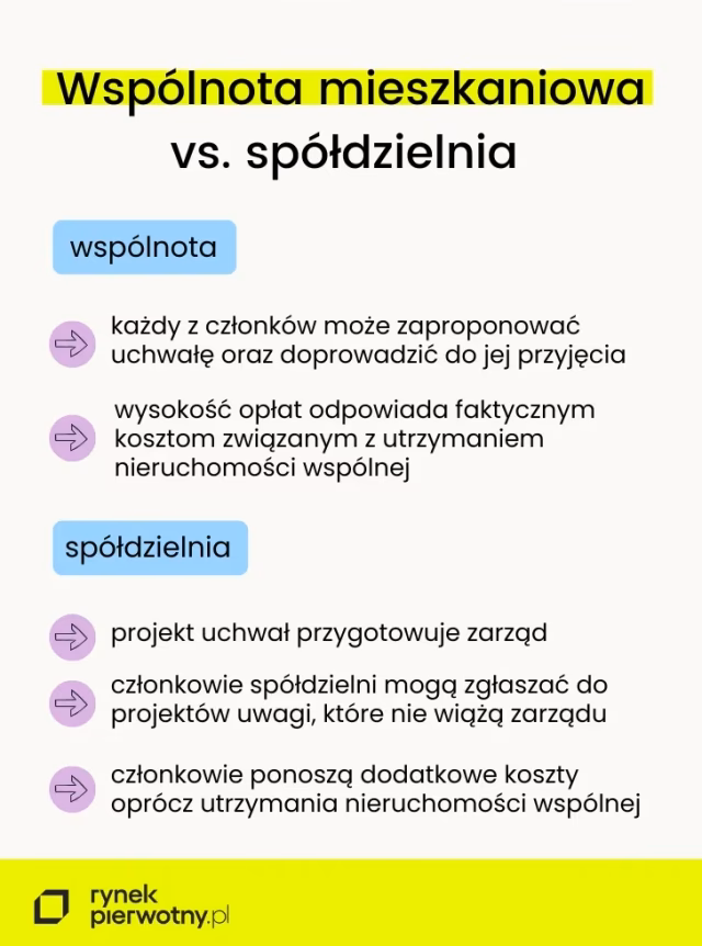 Kto płaci podatek od nieruchomości w bloku?