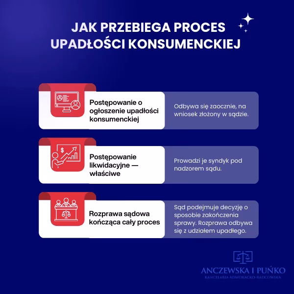 Czy syndyk zabiera tyle samo co komornik?