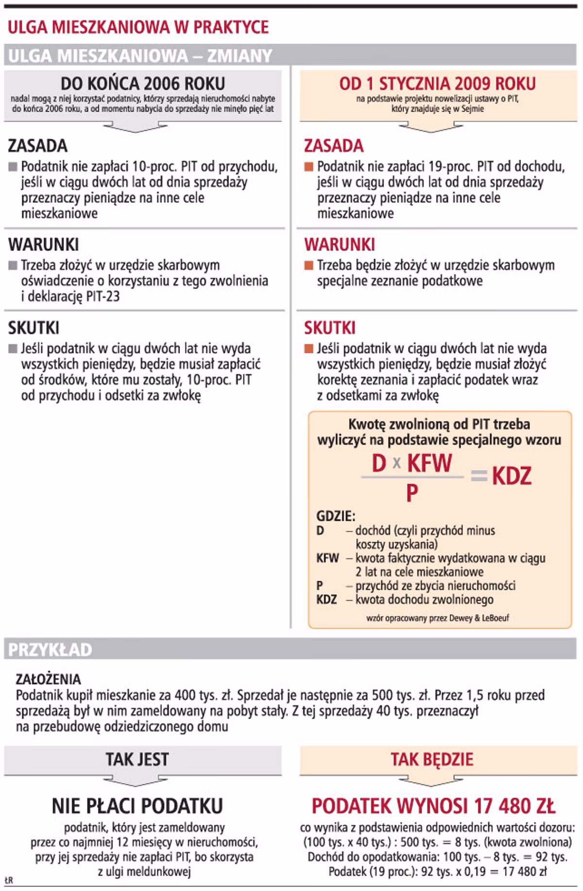 Czy można nie posiadać adresu zameldowania?