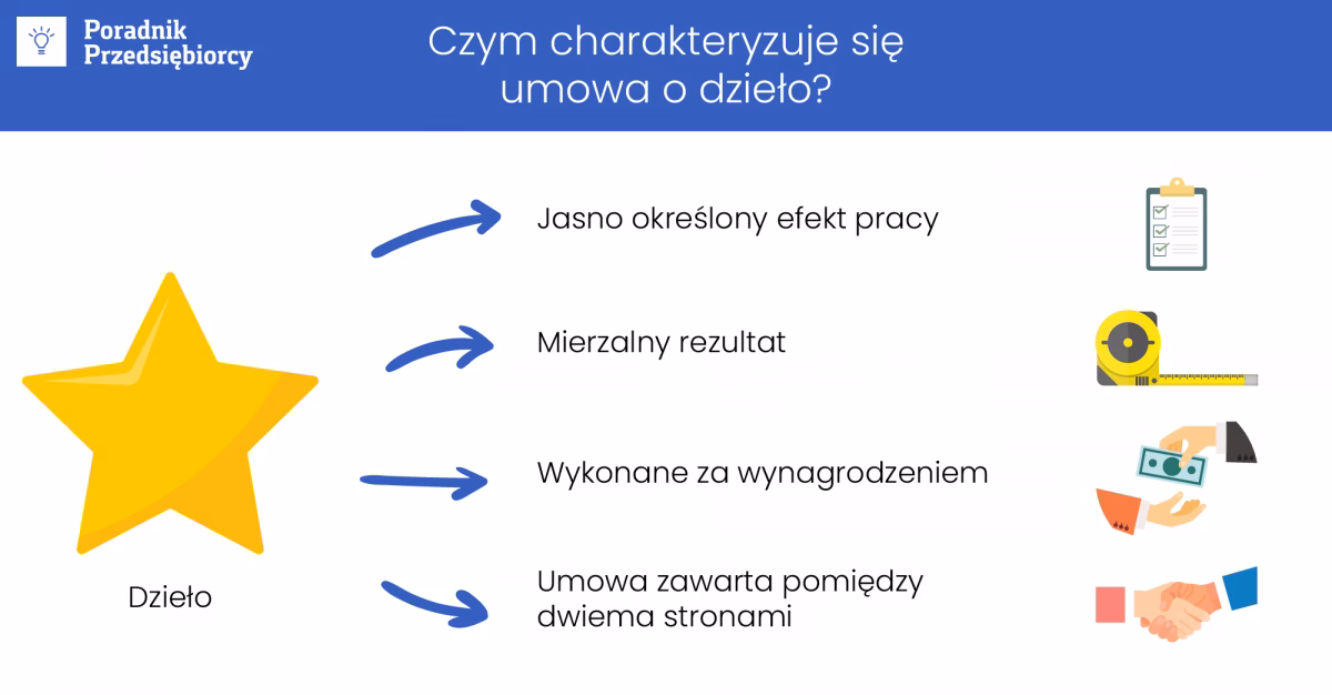 Co nie może być umowa o dzieło?