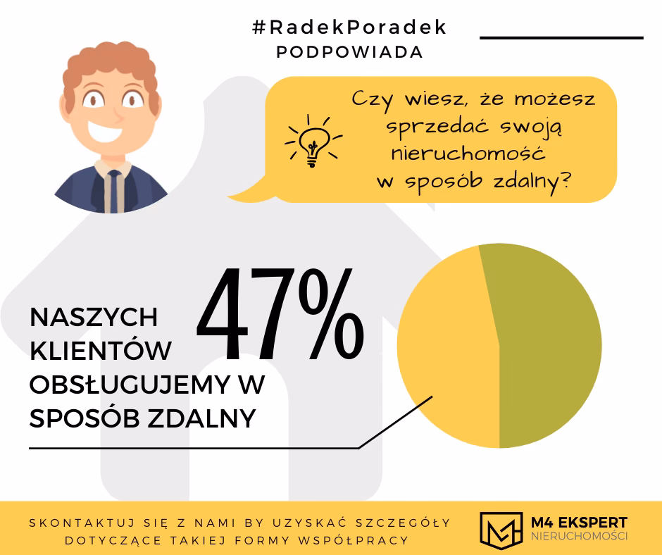 Czy działki będą drożeć 2025?