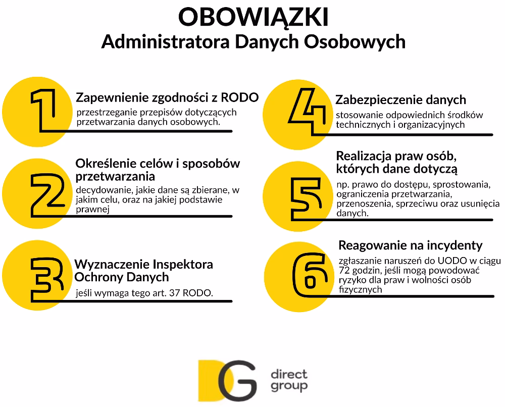 Kto nie jest administratorem danych osobowych?