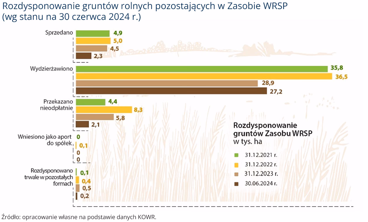 Jak napisać zgodę po angielsku?