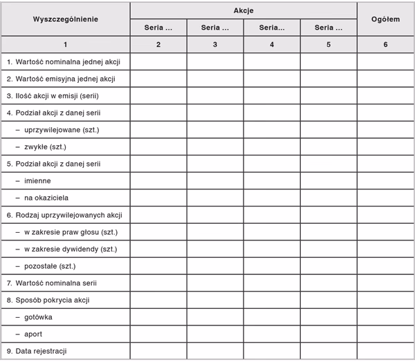 Czy nieruchomość inwestycyjna jest środkiem trwałym?