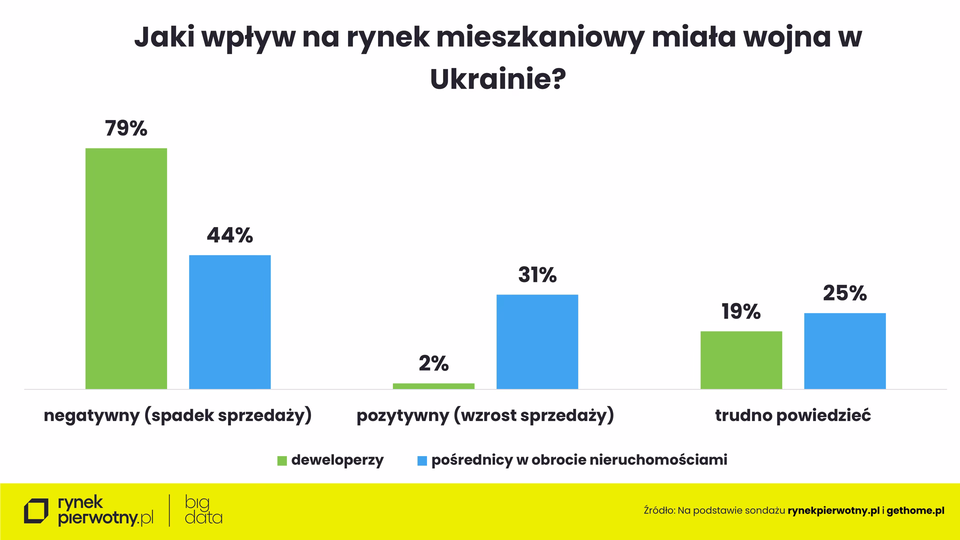 Czy warto inwestować na Ukrainie?