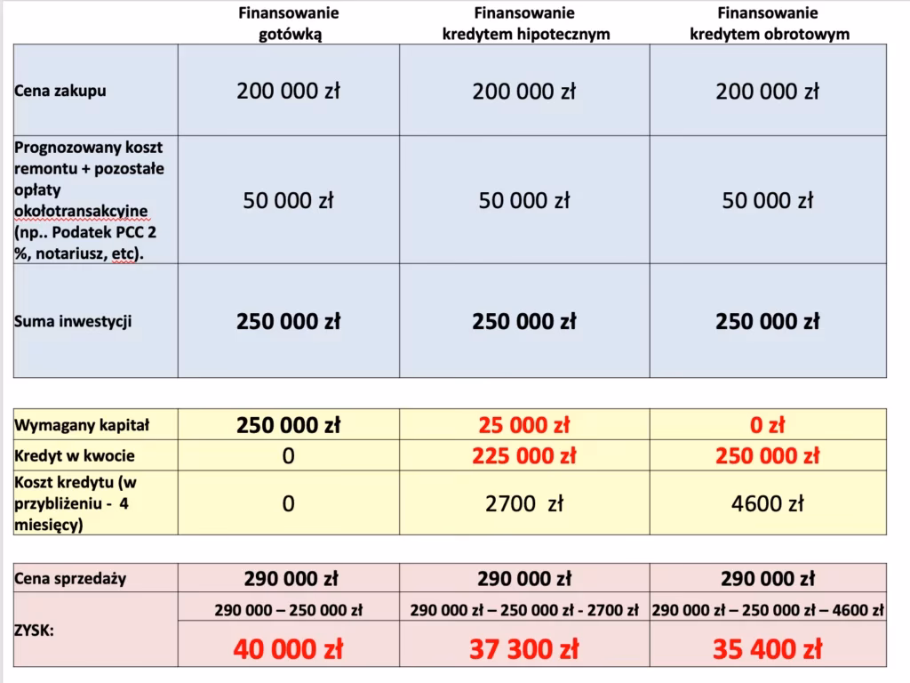 Jak banki zmniejszają ryzyko kredytowe?