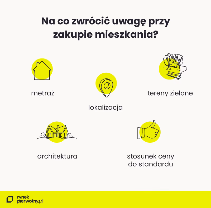 Czy można cofnąć kupno domu?