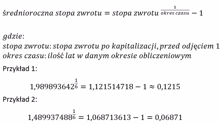 Jak obliczyć stopę zwrotu nieruchomości?