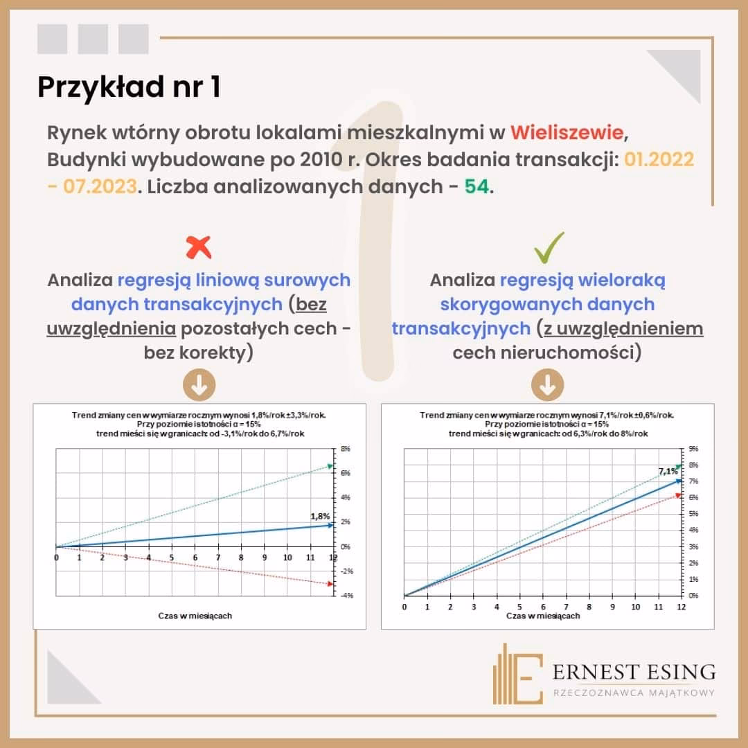 Jaka jest wartość rynkowa domu po remoncie?