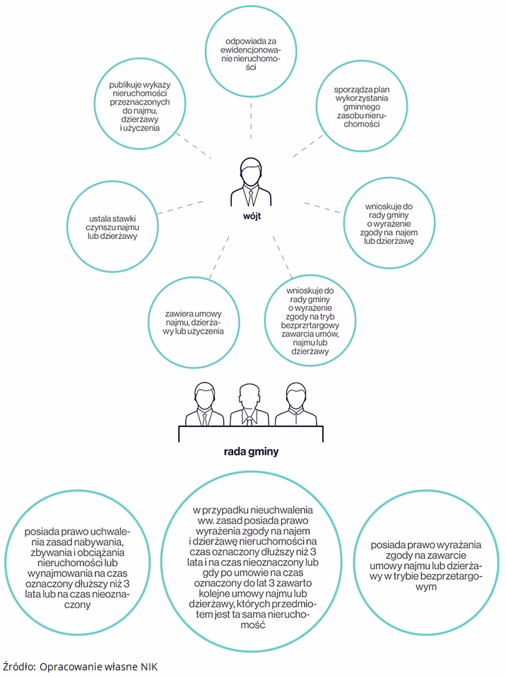 Czy gmina może darować nieruchomość?