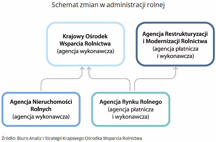 Czy KOWR sprzedaje ziemię?