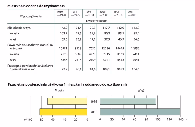 Czy w PRL można było kupić mieszkanie?