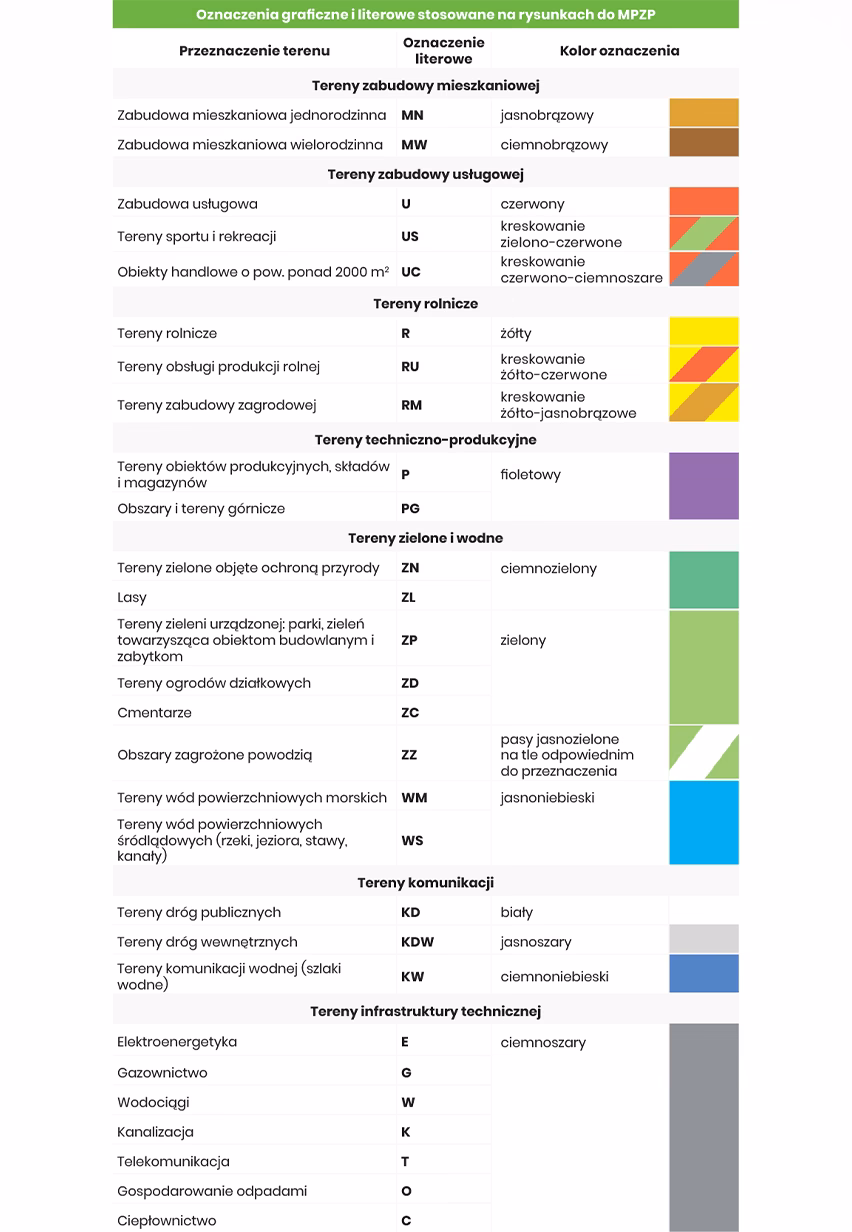 Jak bezpłatnie sprawdzić plan zagospodarowania przestrzennego?