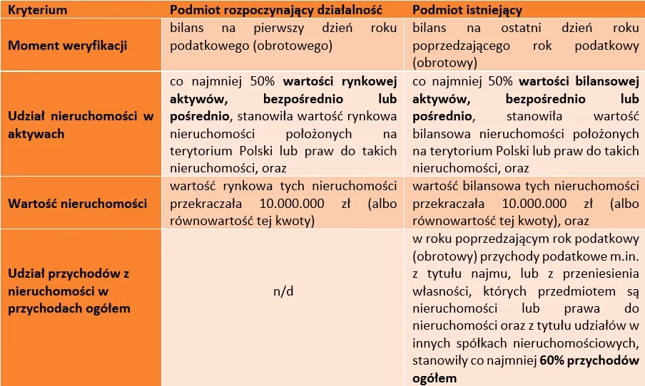 Jak wycenić udziały w spółce jawnej?