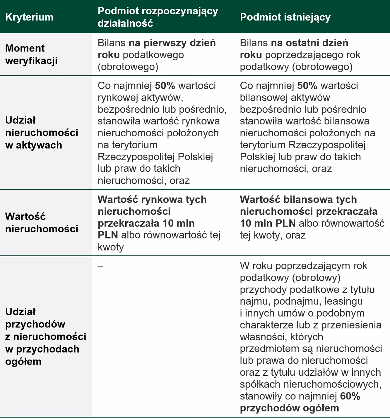 Ile trzeba mieć pieniędzy, żeby otworzyć spółkę zoo?