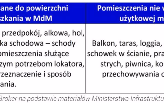 Jak sprawdzić powierzchnię nieruchomości?