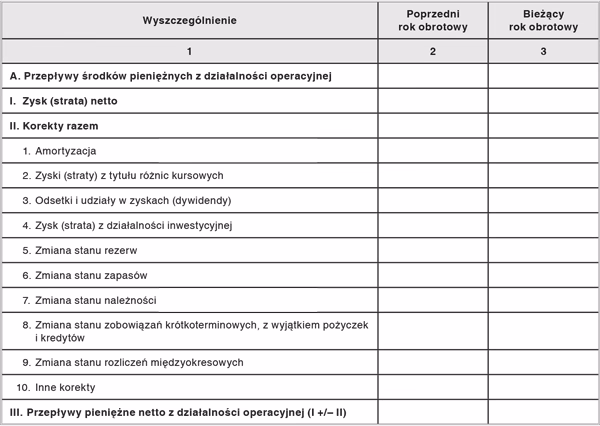 Jak się liczą przepływy pieniężne?