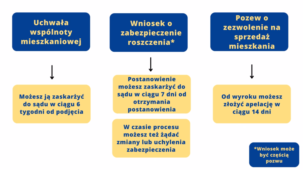 Czy można odłączyć się od wspólnoty mieszkaniowej?