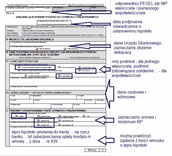 Jakie jest odpowiedzialność współwłaścicieli za podatek od nieruchomości?