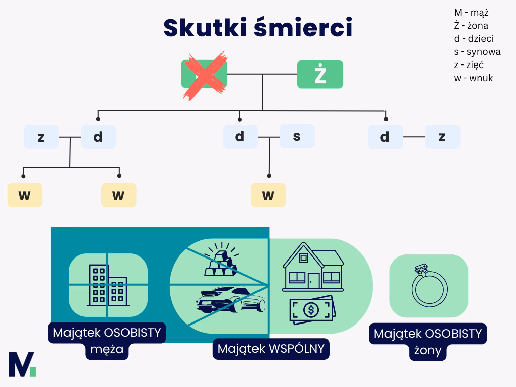 Jak nie stracić majątku po rozwodzie?