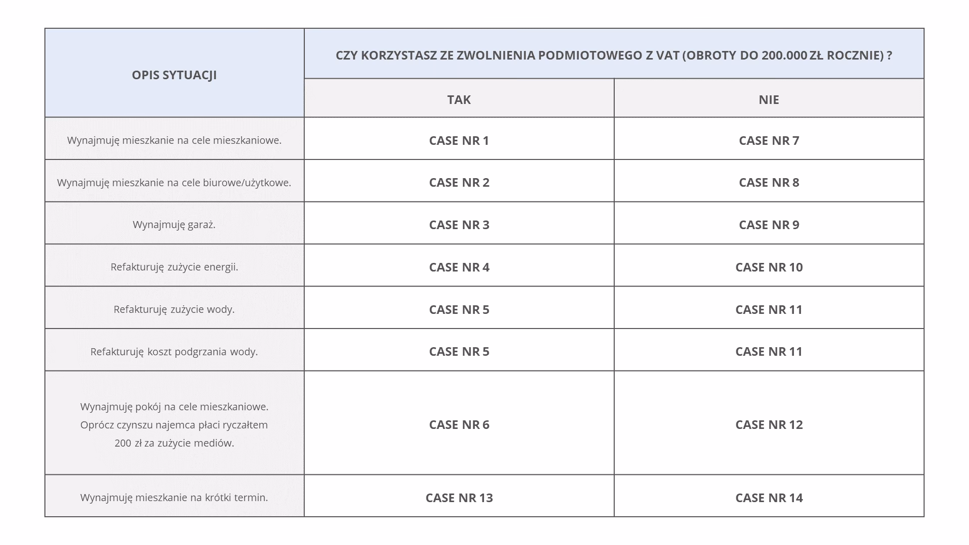 Czy można odliczyć VAT z faktury za najem lokalu?