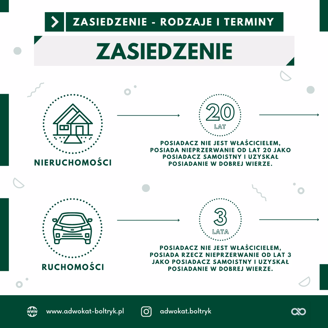 Co trzeba zrobić, aby stać się posiadaczem samoistnym?