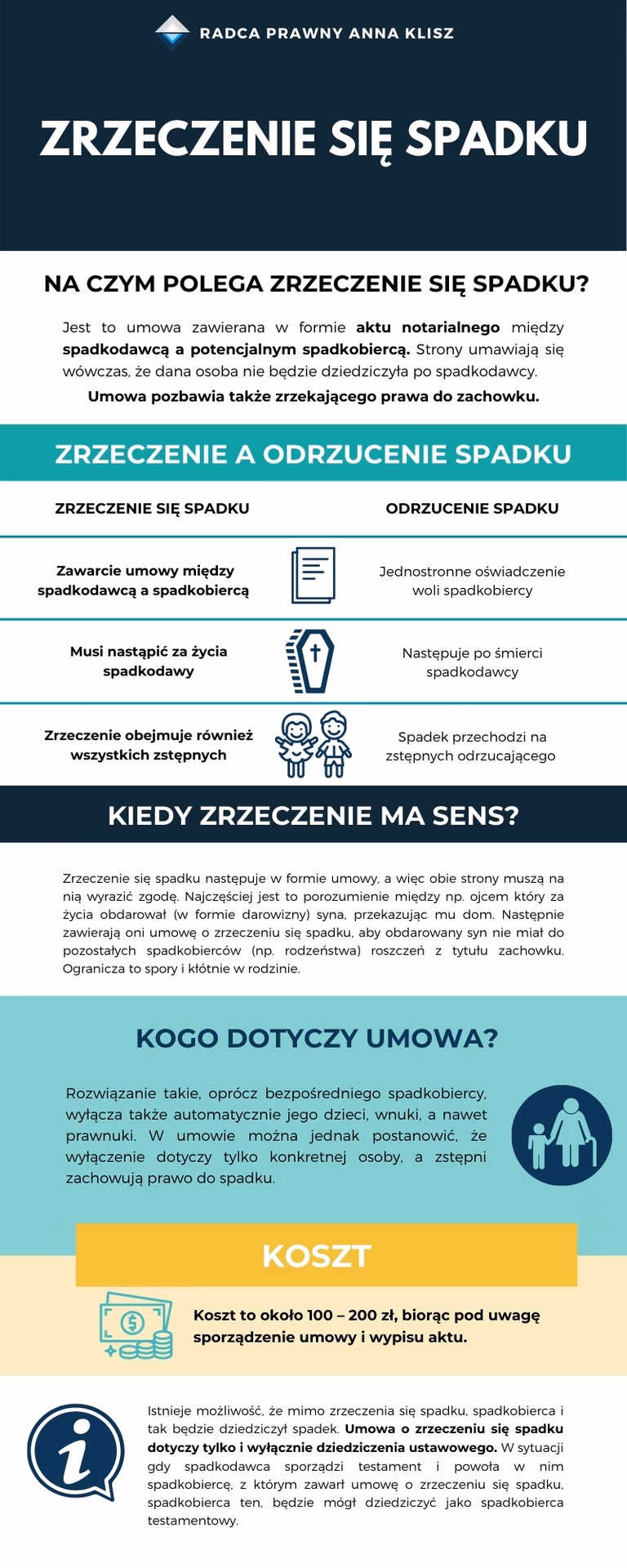 Jak pozbyć się części spadku?