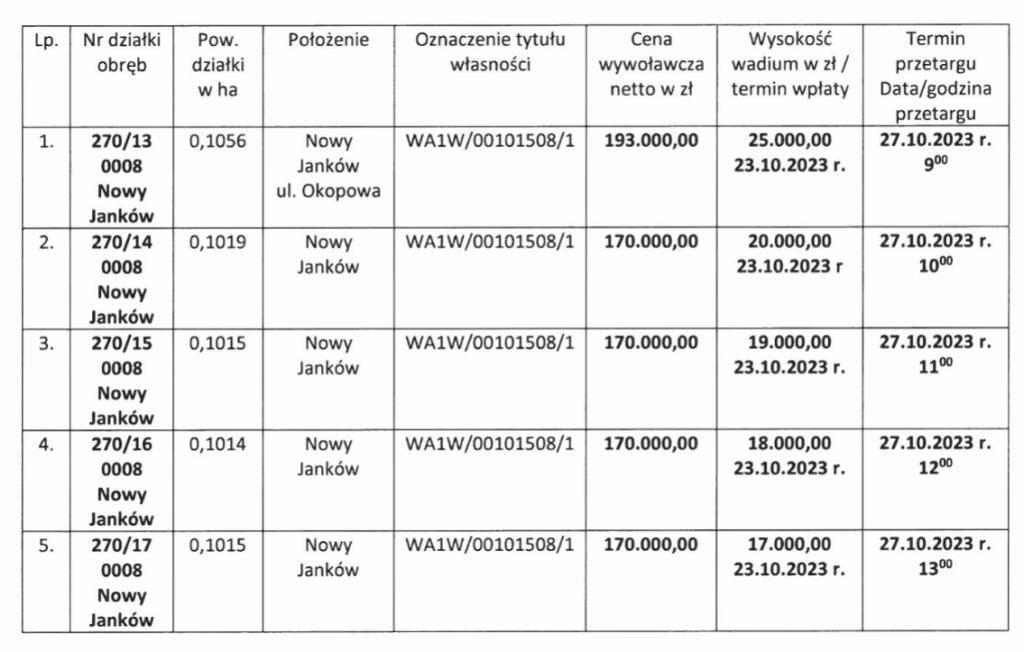 Jaka jest stawka VAT na grunt budowlany?