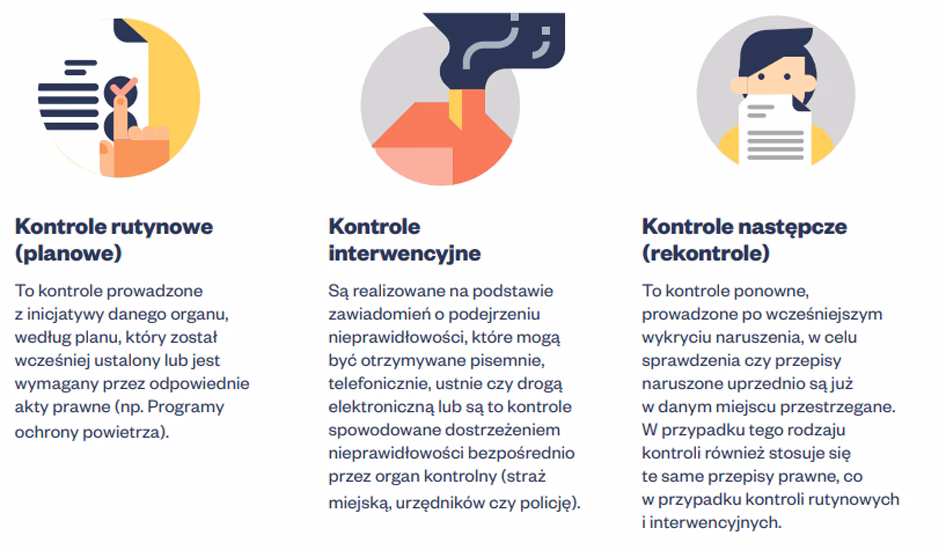 Jaka jest podstawa prawną do kontroli palenisk domowych?