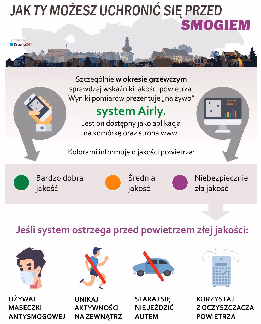 Kto może przeprowadzić kontrolę pieca?