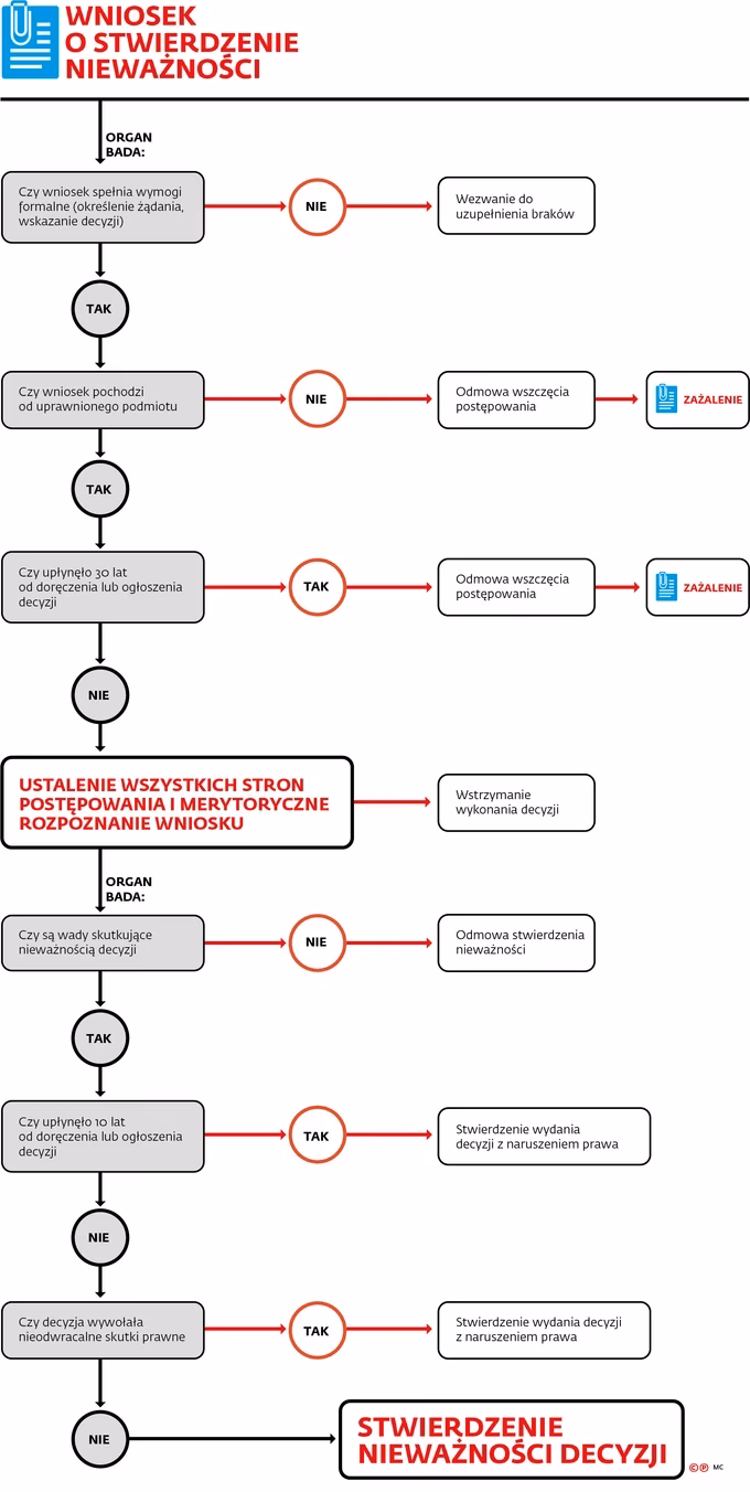 Gdzie zgłosić naruszenie własności?