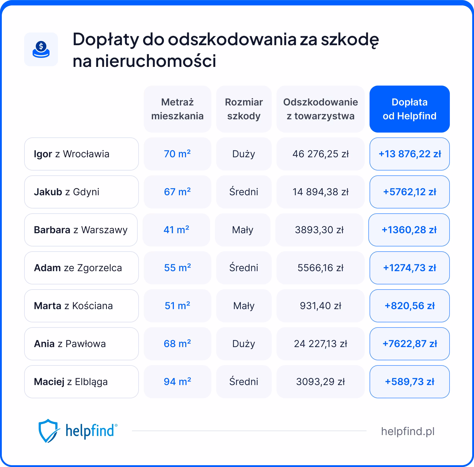Kto wycenia szkody w mieszkaniu?